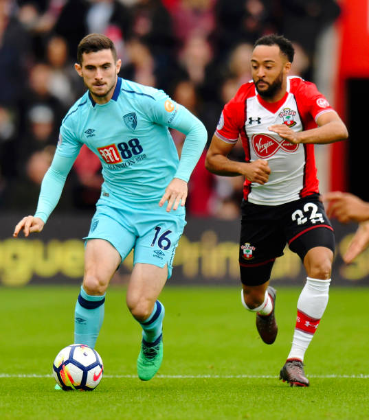 目前的困境 目前的困境